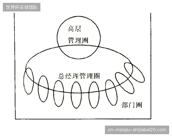 演进期组织架构调整方扁平化管理层级提升决策响应速度